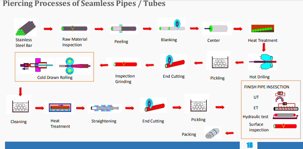 piercing-processes-of-seamless-pipes.png
