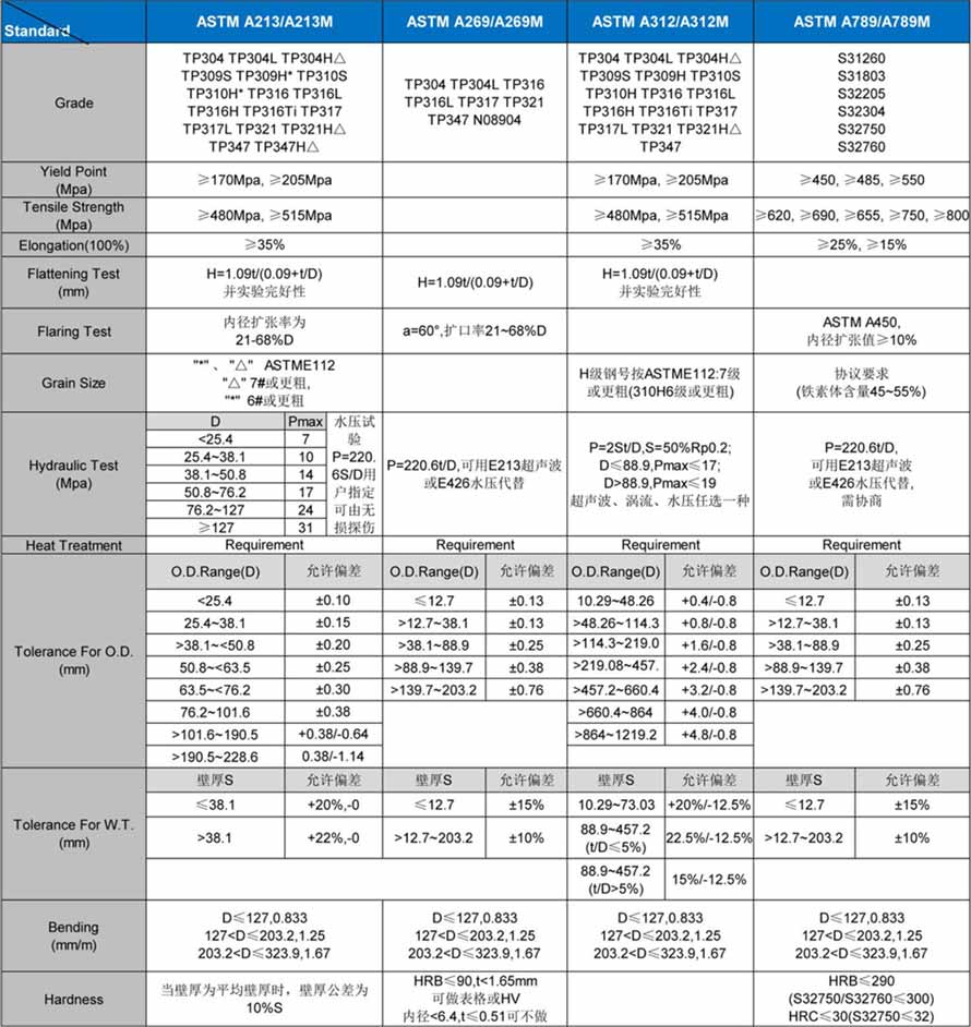 Technical Data