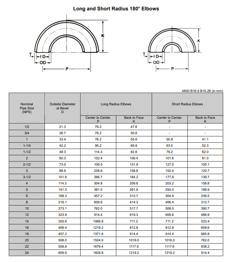 long and short radius 180 degree elbow dimension chart